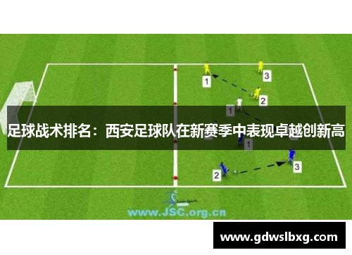 足球战术排名：西安足球队在新赛季中表现卓越创新高