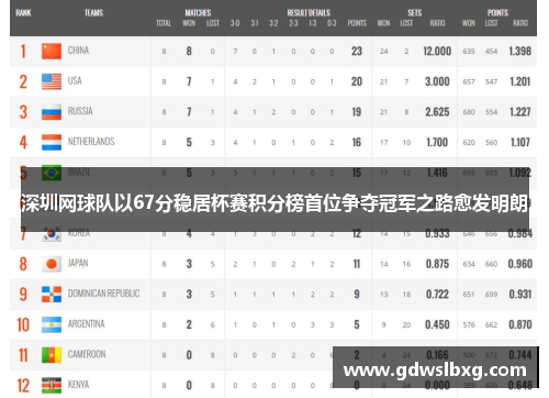 深圳网球队以67分稳居杯赛积分榜首位争夺冠军之路愈发明朗