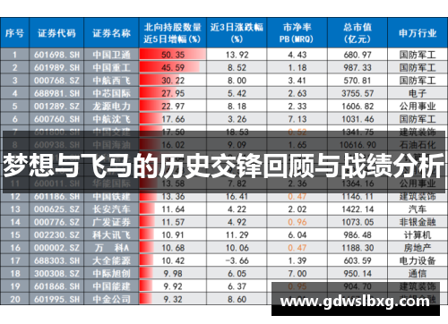 梦想与飞马的历史交锋回顾与战绩分析